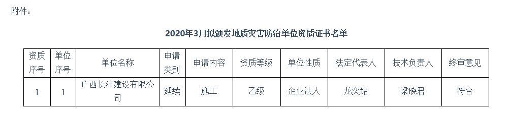 关于2020年度3月广西地质灾害防治单位资质审查结果的公示