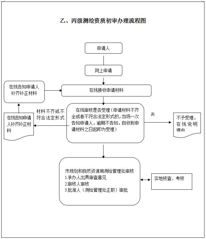 广州测绘资质代办及广州市测绘资质办理流程