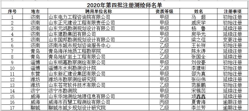 山东省自然资源厅关于领取2020年第四批注册测绘师证章的公告